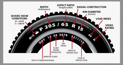 http://skmotors.ie/tyres/