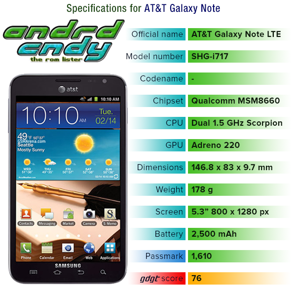 i717 i717
