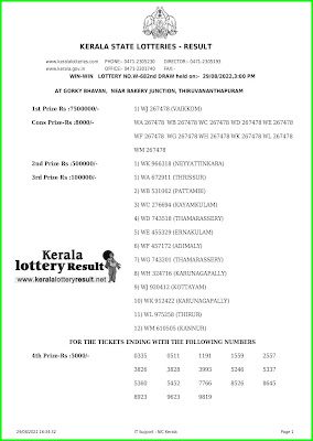 Kerala Lottery Result 29.8.22 Win Win W 682 Lottery Results online