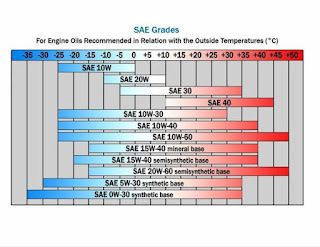 Hydrolube H SAE 10W