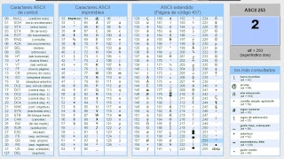 Codigo Ascii Fran Profesor