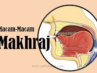 Macam-macam Makhraj