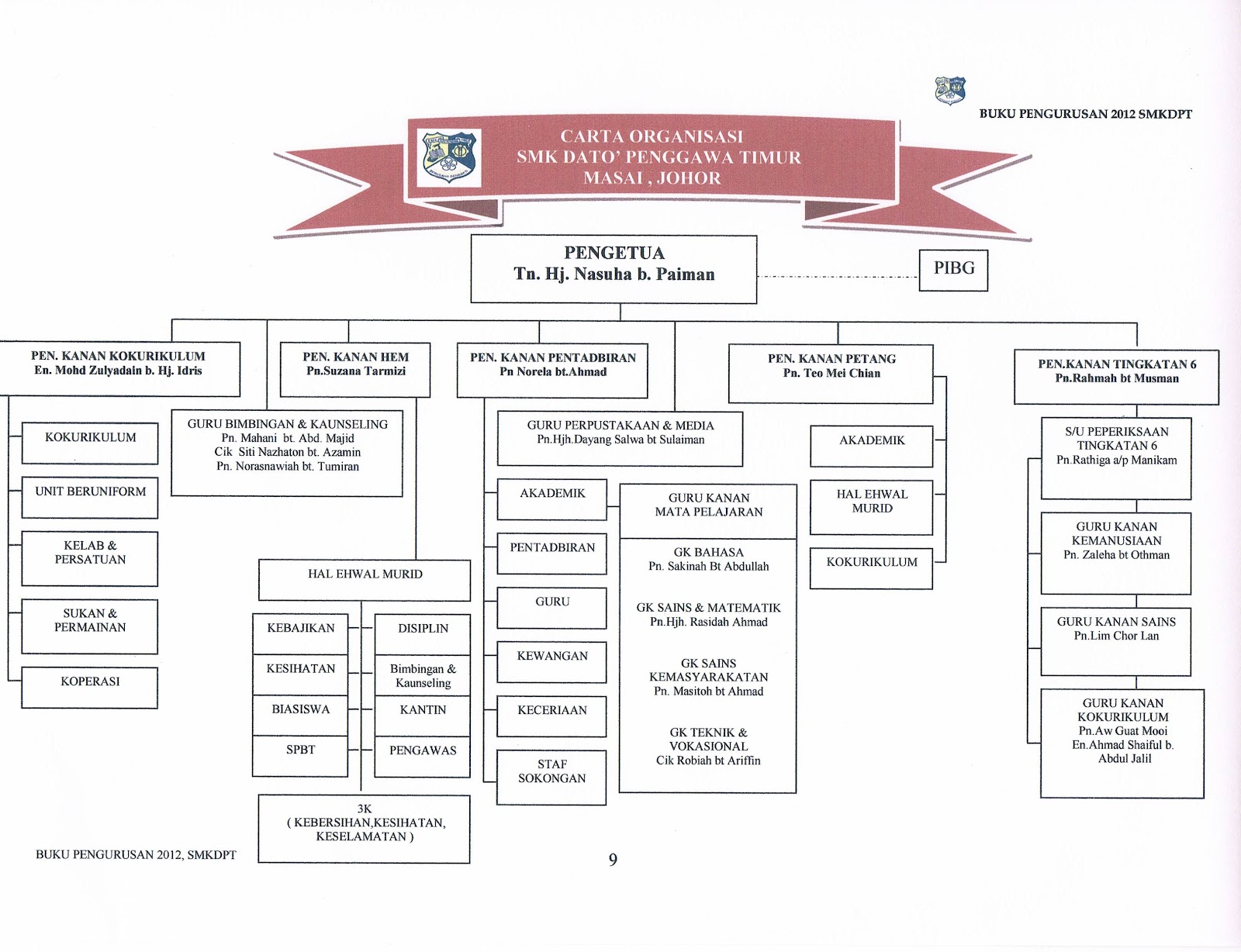 carta organisasi pengawas sekolah