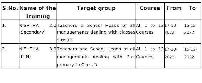 Rerun of all the courses of NISHTHA 2.0 (Secondary) & NISHTHA 3.0 (FLN) on DIKSHA BATCH3 JOINING LINKS