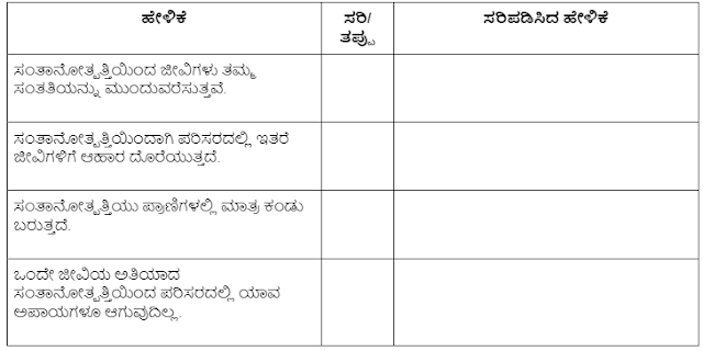 KSEEB Solutions For Class 5th EVS Chapter-1 Living World In Kannada