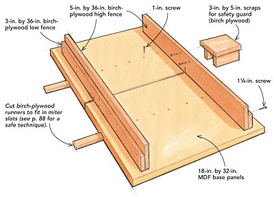 NANEPASHEMET: Tablesaw Panel Crosscut Sled