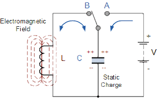 LC oscillator