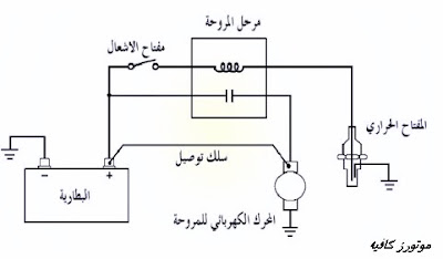 طريقة عمل وصله او كوبري من البطارية للمحرك لمروحه مباشرة لتحديد مصدر العطل في الدائرة