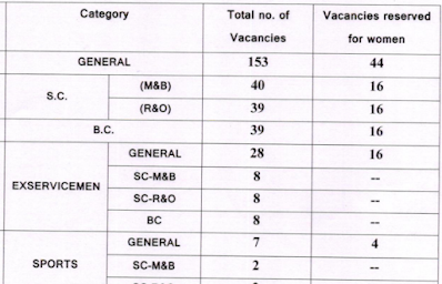 Primary Teacher and Trained Graduate Teacher Recruitment - 725 Vacancies