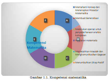 gambar kompetensi matematika KD dan KI