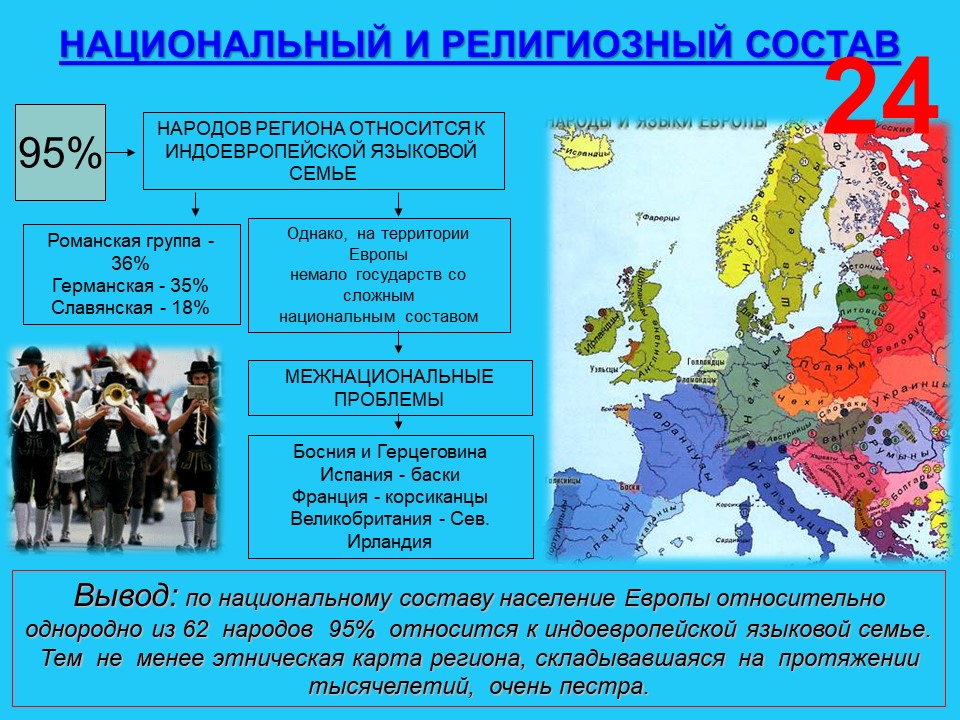 К южной европе относится. Этнический состав населения зарубежной Европы. Национальный состав. Религиозный состав. Зарубежной Европы. Национальный состав зарубежной Европы карта. Население в странах зарубежной Европы карта.