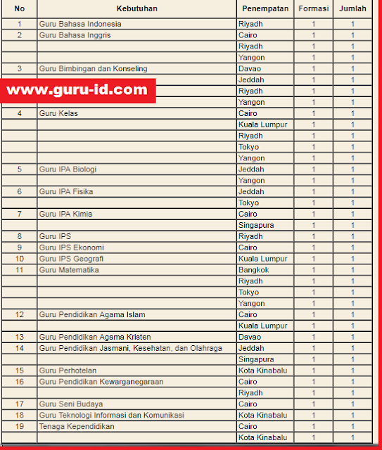 gambar web pendaftaran seleksi guru SILN  Pendaftaran SILN 2019 silahkan Login di mutasi.sdm.kemdikbud.go.id/siln