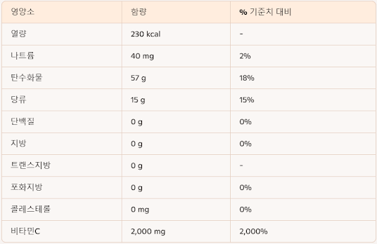 마데카 리포좀 글루타치온C 성분