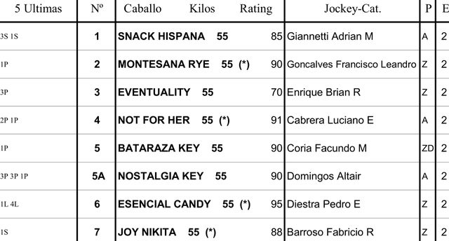 Inscriptos Clásico Carlos Casares G3 1000m. Palermo. Hapsa.