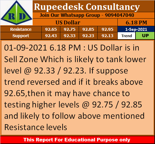 US Dollar Trend Update