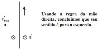 Usando a regra da mão direita, concluímos que seu sentido é para a esquerda.