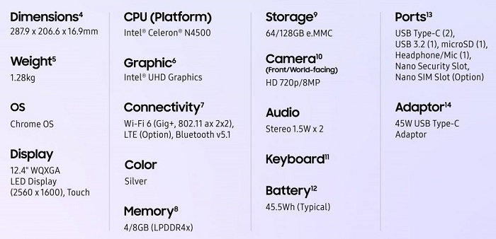 Samsung Galaxy Chromebook 2 360 Specifications