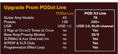 Differences XT to X3