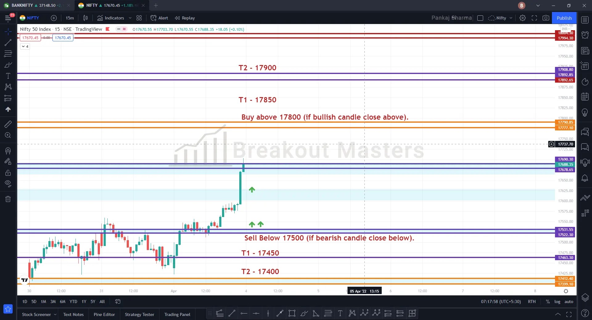 Nifty 04 April 2022