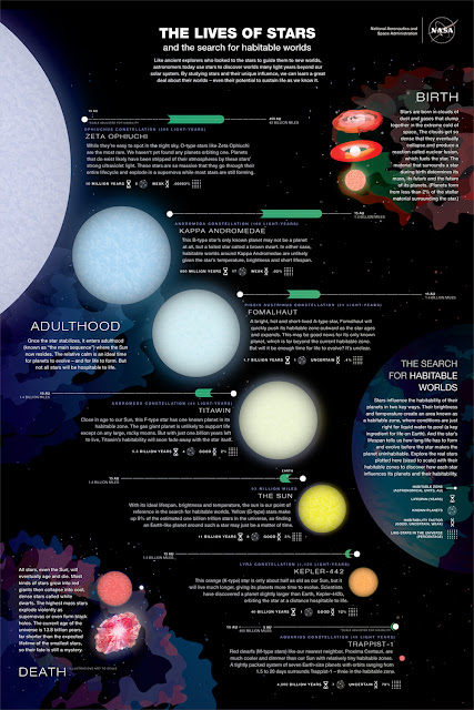 kelahiran-bintang-informasi-astronomi