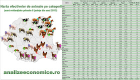 Câte din efectivele de animale s-au mai păstrat față de 1990 și unde