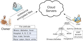 cloud hosting server