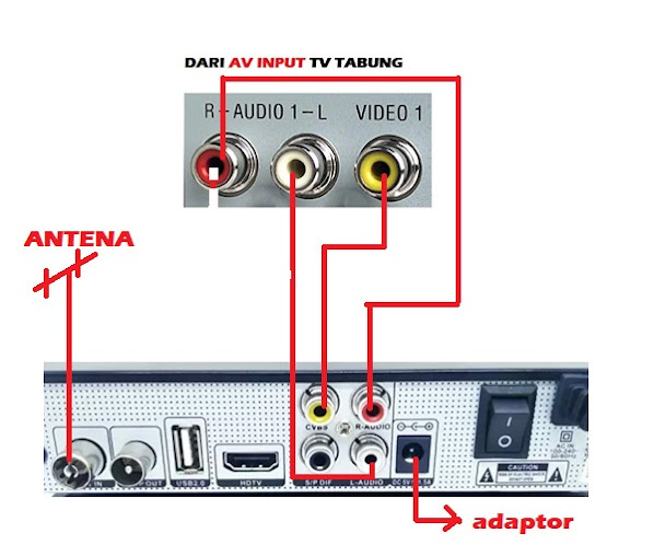 Cara instalasi receiver TV Digital