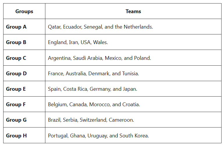 FIFA World Cup 2022 Groups.