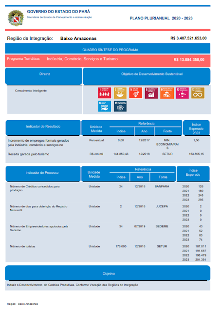 PPA – PLANO PLURIANUAL – 2020 – 2023 - REGIÃO DE INTEGRAÇÃO BAIXO AMAZONAS