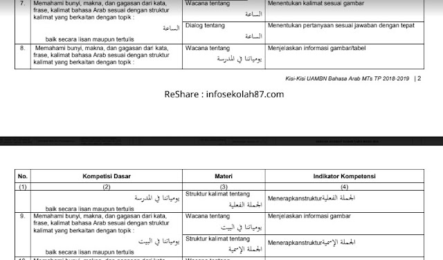 Kisi-Kisi UAMBN MTs Tahun Pelajaran 2018/2019 