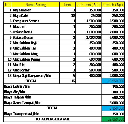 Pusat Usaha Dan Informasi