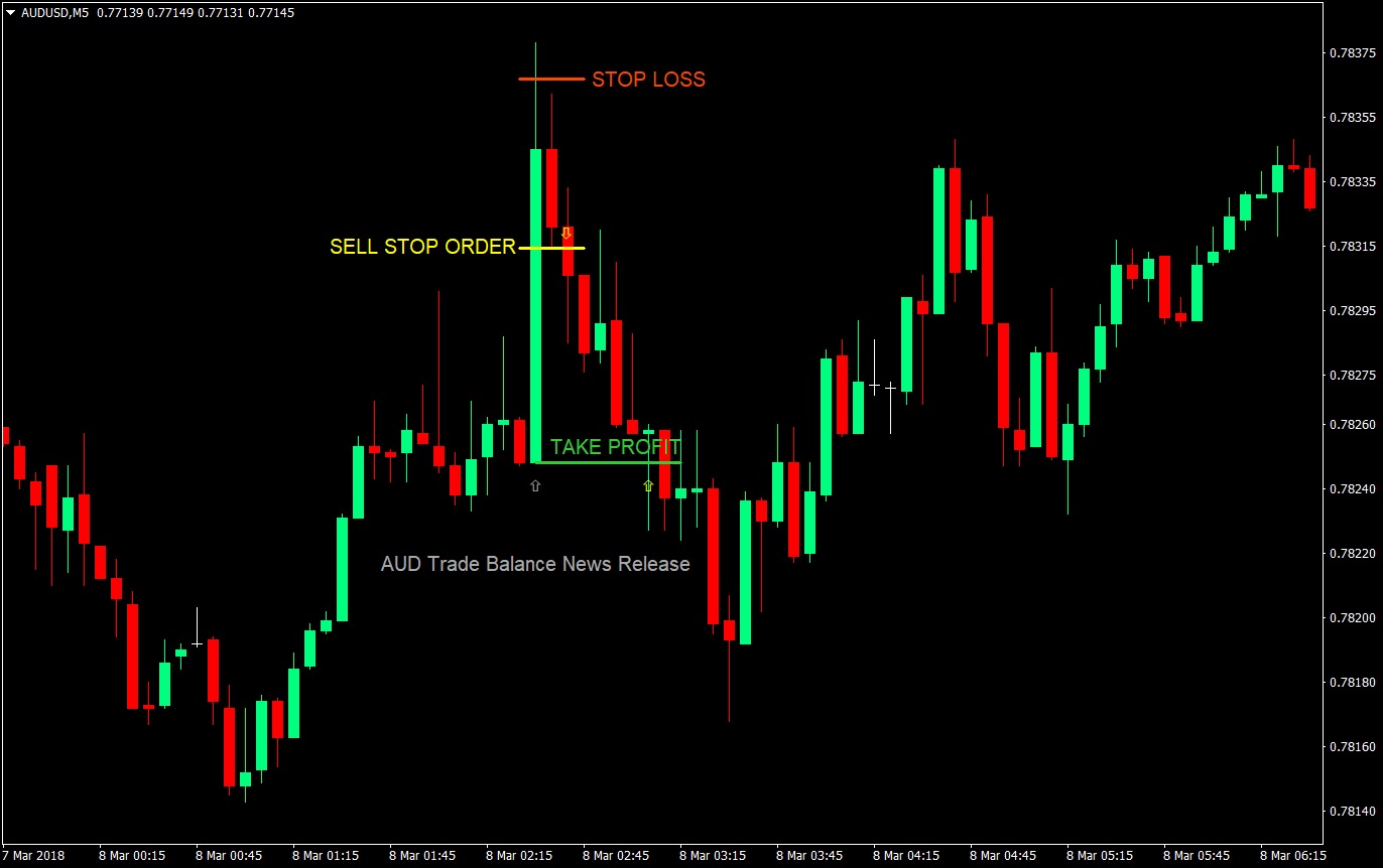 Fade Away News Trade Forex Trading Strategy - 