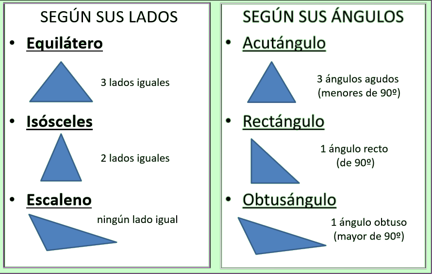 Lados de triangulos