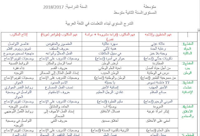 التدرج السنوي لبناء التعلمات في اللغة العربية للسنة الثانية متوسط الجيل الثاني word