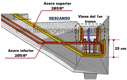 proceso de construccion de escaleras espina de pescado o con viga intermedia