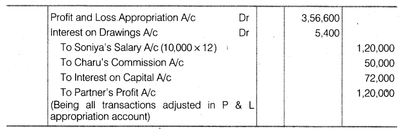 Solutions Class 12 Accountancy Chapter -2 (Accounting for Partnership : Basic Concepts)