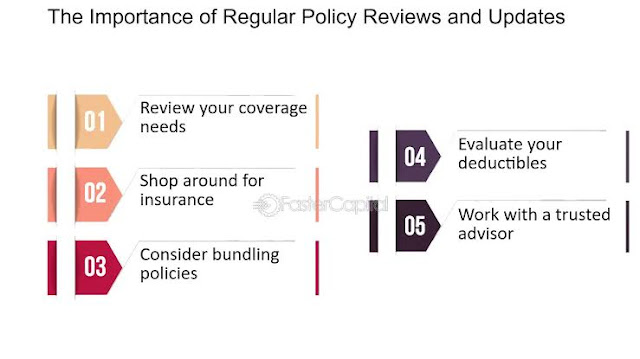 Regular-Policy-Review-in-Car-Insurance