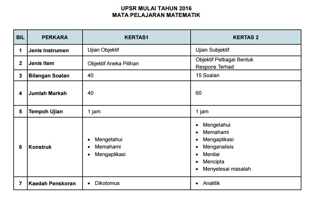 Contoh Soalan Upsr Bahasa Malaysia Pemahaman - letgget