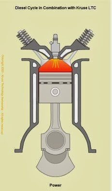 Prinsip dan Cara  Kerja  Mesin  Diesel 4  tak  Kita Punya