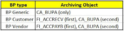 SAP ABAP Exam Prep, SAP ABAP Certification, SAP ABAP Preparation, SAP ABAP Tutorial and Material, SAP ABAP Prep