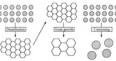 Pengertian Proses  Sintering Niatku com