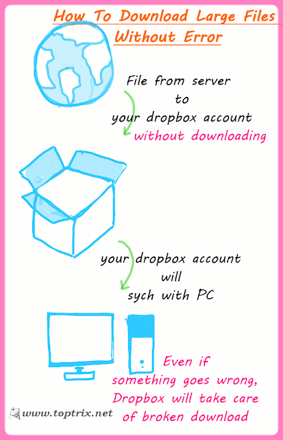 By using this trick, you will never fail the downloading of large file due to network error, power down or server hosting the file do not have resume support.
