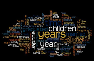My wordle - a picture created using the words from a previous blog post.