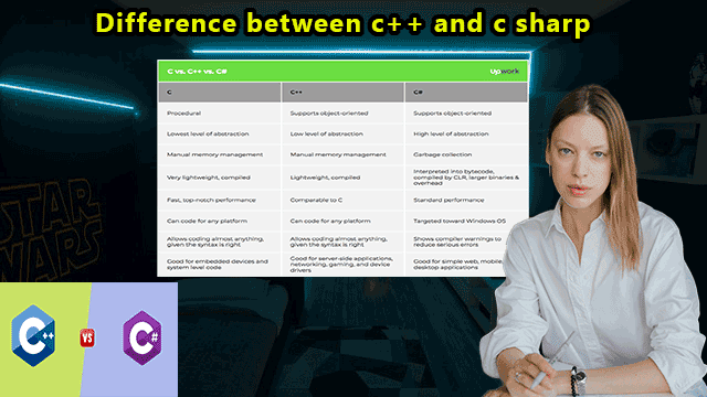 Difference between c++ and c sharp