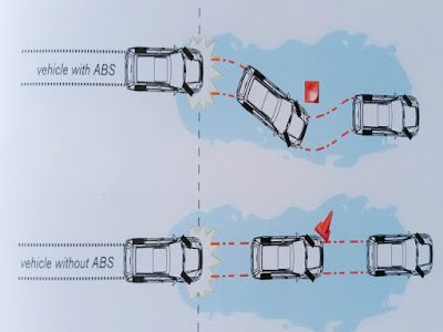 Gambar Fitur ABS, EBD, Dan BA Pada Nissan March