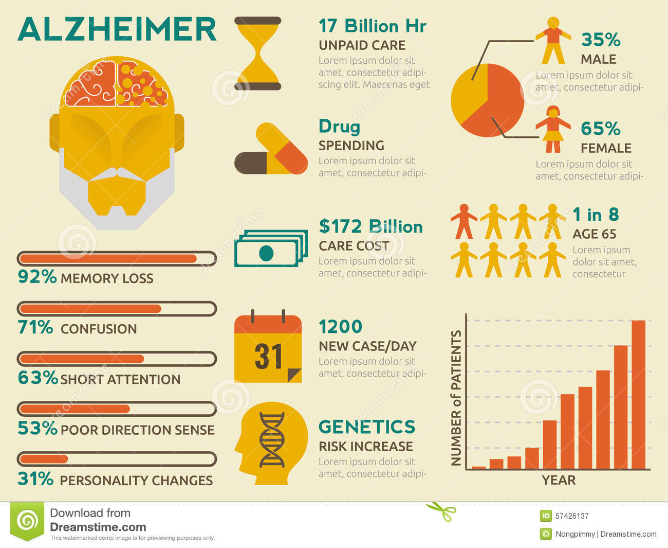 Kenali Alzheimer Dan Bagaimana Vivix Membantu Pesakit 