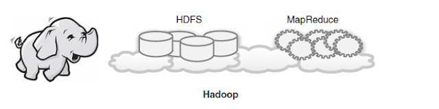 architecture component