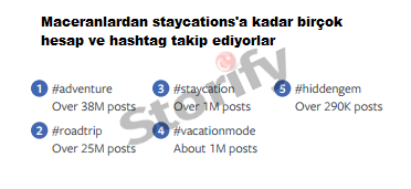 İnstagram'da popüler seyahat hashtagları