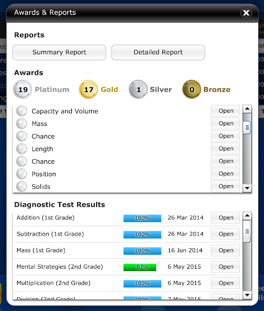 Awards and reports