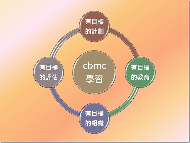 投影片27